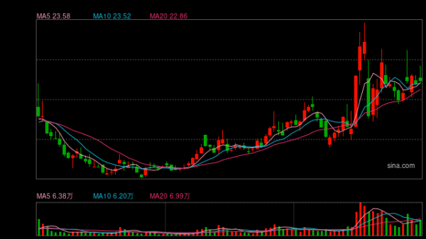 中国星配资 4月首缕“春风”吹到医药股：全线爆发后回调 后续行情持续性几何？