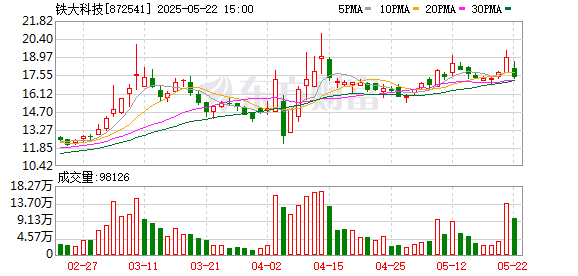 鼎合网 铁大科技：2024年年度股东会决议公告
