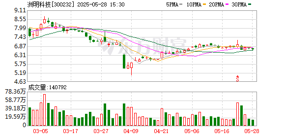 策利配资 洲明科技：14家机构现场调研 加码AI与Mini/Micro LED布局