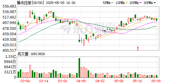 上尚策 朋友圈能查访客记录了？腾讯客服回应