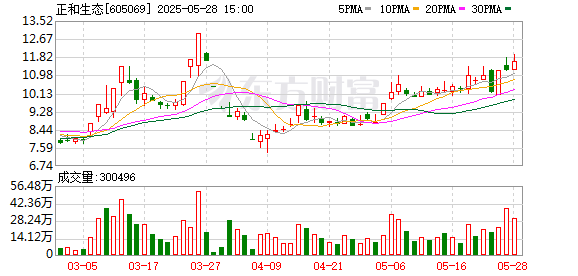 钻石配资 正和生态一项目入选2025年海洋生态保护修复典型案例