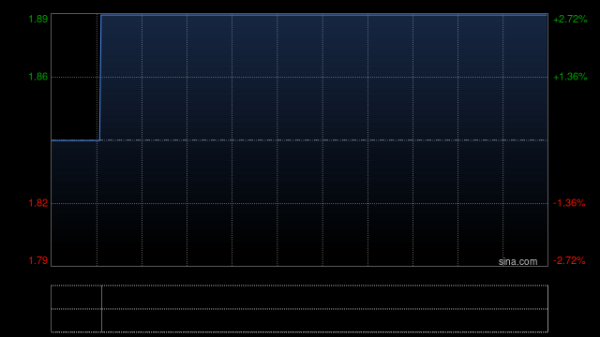 途牛配资 天平道合获何俊杰增持600万股 每股作价1.14港元