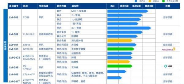 爱策略 “并购之王”初露峥嵘，中国pharma新时代开启
