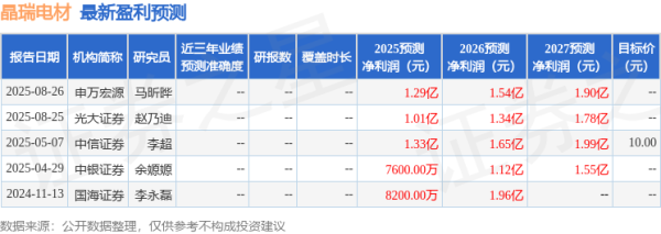 大牛时代配资 开源证券: 给予晶瑞电材买入评级