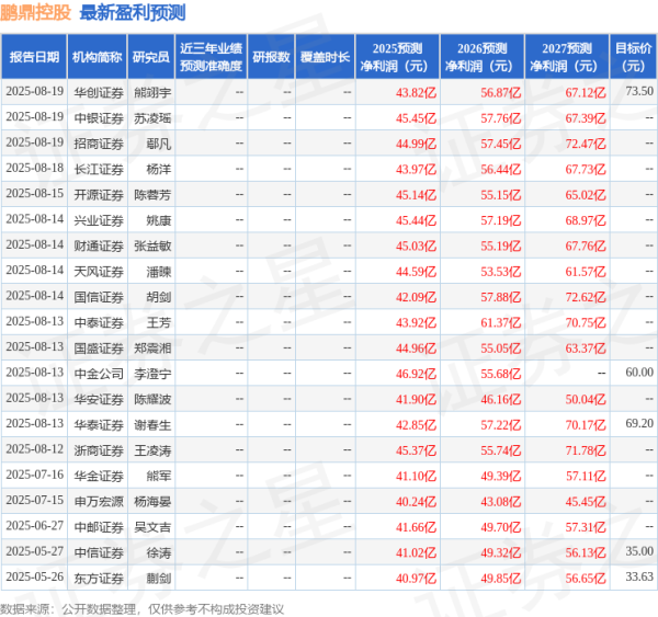 大资本 鹏鼎控股: 8月26日召开业绩说明会, 投资者参与