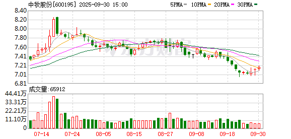 领航优配 太平洋给予中牧股份买入评级
