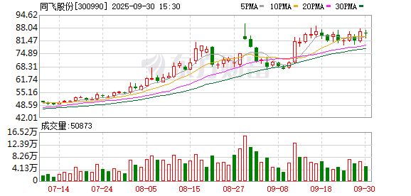 股王配资 国金证券给予同飞股份买入评级，一季度业绩大幅增长，数据中心业务未来可期