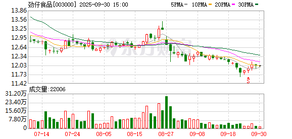 泸深配 中原证券给予劲仔食品增持评级