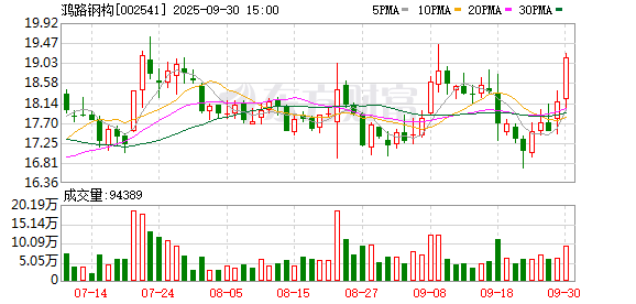 俊升配资 国金证券给予鸿路钢构买入评级